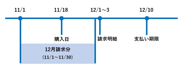  ペイディ(Paidy)支払い期限